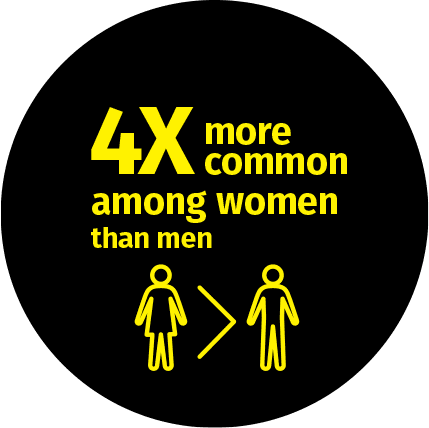 icon of women greater than men